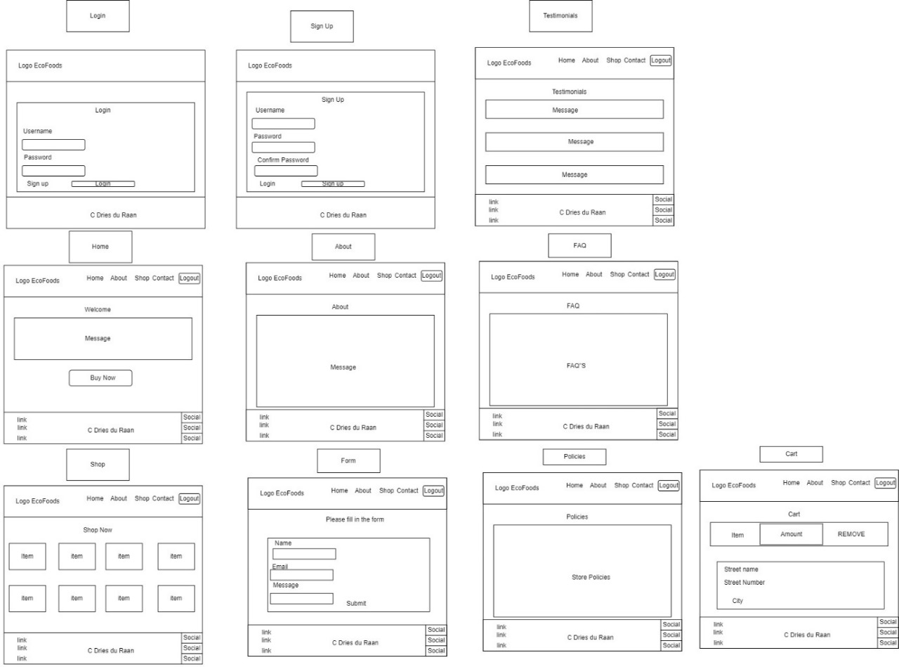 Low fidelity mobile wireframe